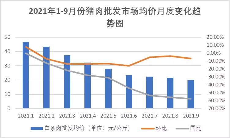 豬肉價格波動大，養(yǎng)豬場不要慌！